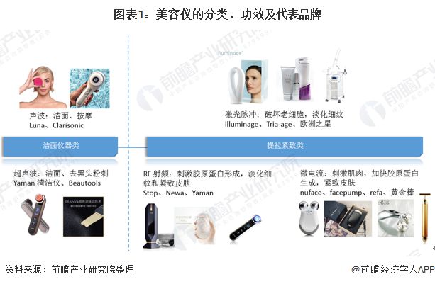 组装美容仪器,组装美容仪器与实地验证方案策略，探索与实践的旅程（以4DM16.10.81为指引）,高速响应策略_粉丝版37.92.20