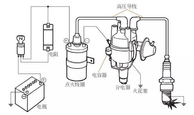 点火线圈可以修吗,点火线圈的修复可能性，实践验证、解释与定义,实地数据解释定义_特别版85.59.85