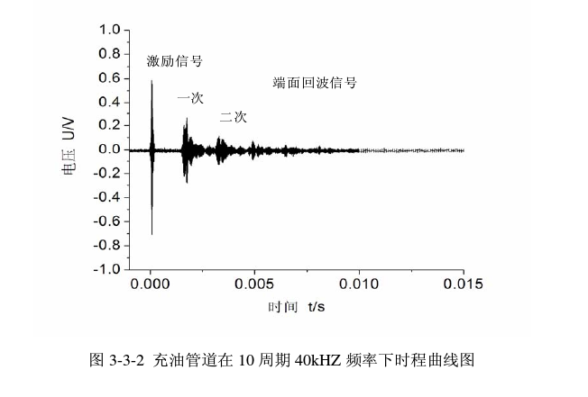 霍尔式传感器的应用振幅测量,霍尔式传感器在振幅测量中的应用及其科学研究解析说明,安全解析策略_S11.58.76