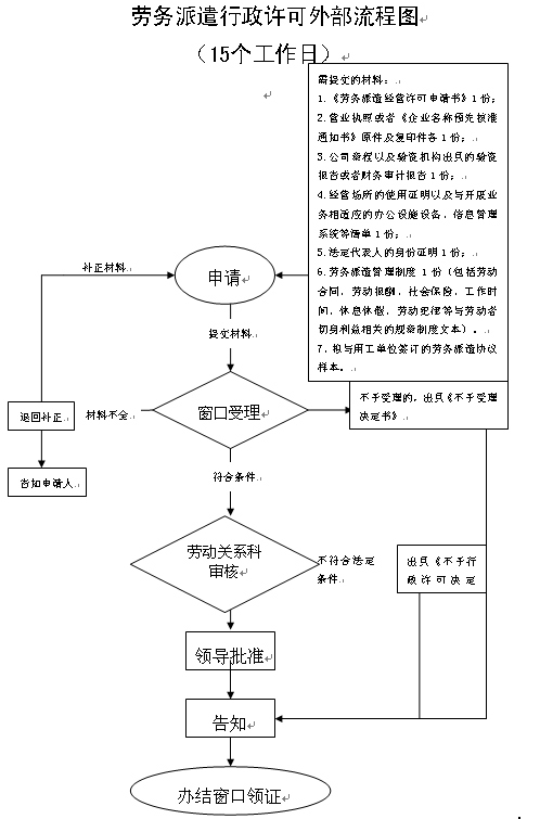 射频溶脂仪器