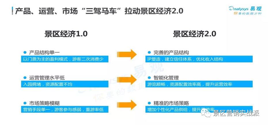 旅游与什么是旅游微博营销策略,旅游与微博营销策略，科学研究视角下的解析说明,持久性执行策略_经典款37.48.49