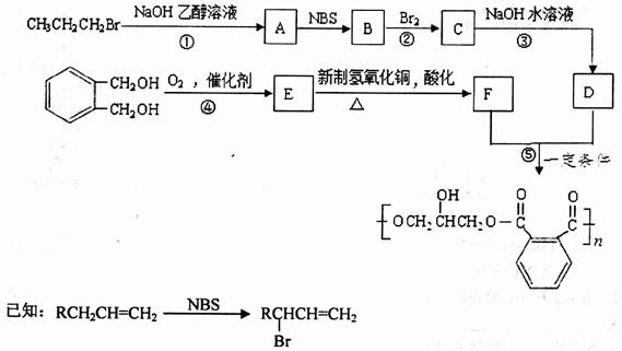 化学合成材料树脂,化学合成材料树脂，实践验证、解释定义与安卓应用探索,专业说明评估_粉丝版56.92.35