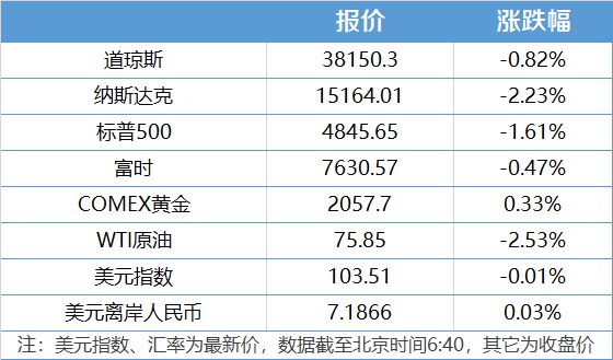 联邦基金利率是什么