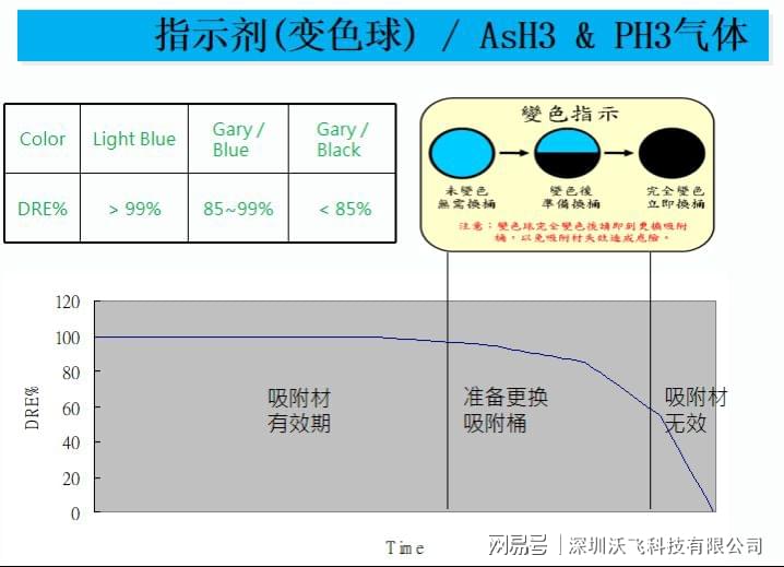 尾气处理装置的好处,尾气处理装置的好处与迅速处理解答问题的优势,创新性执行策略规划_特供款47.95.46