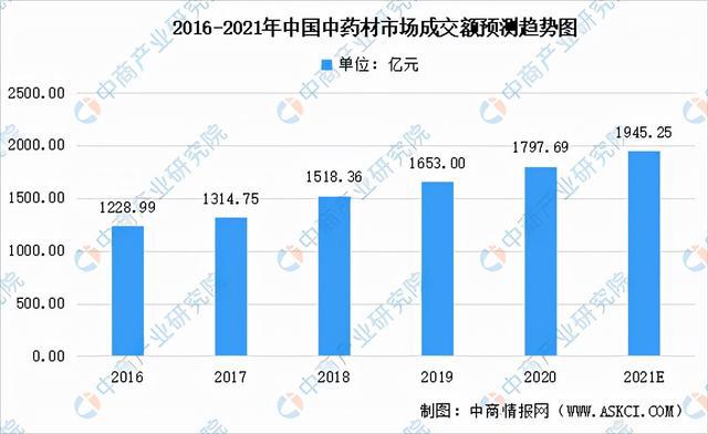 中药材市场价格分析预测,中药材市场价格分析与预测，基于数据导向的研究与实施步骤探讨,实地数据验证执行_网红版88.79.42