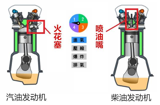 活塞销与活塞连接方式