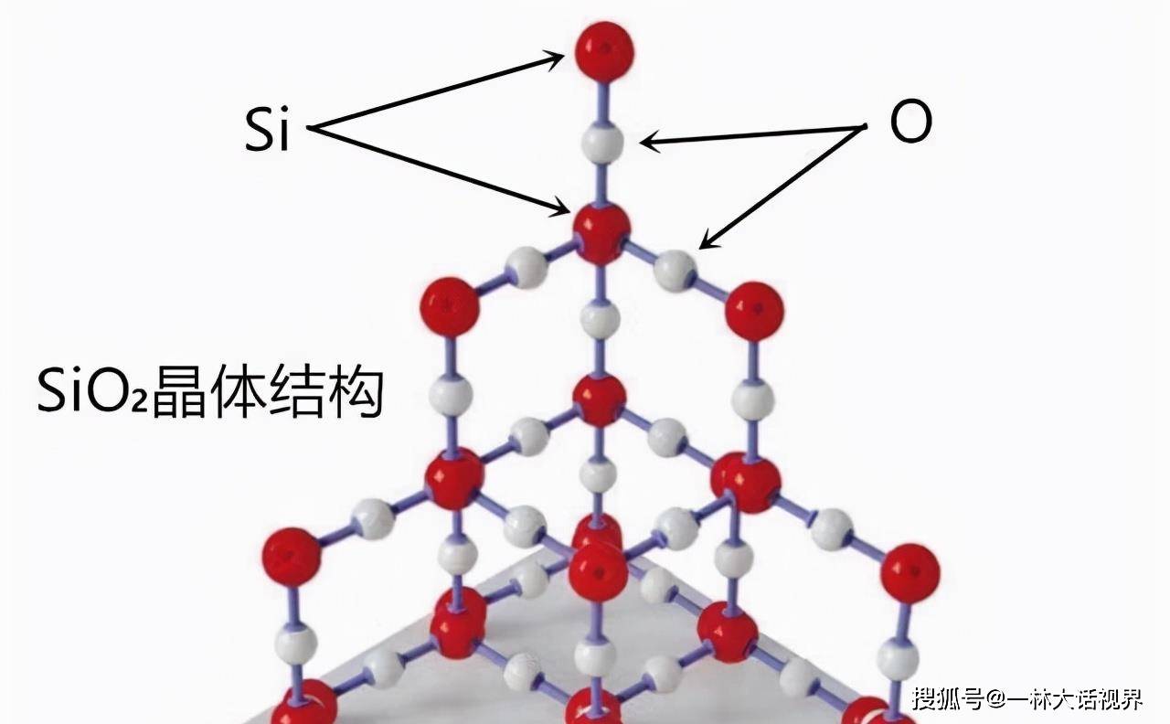 晶体硅如何制作,晶体硅的制作，可靠操作策略方案,时代资料解释落实_静态版6.21