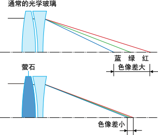 锗镜片价格