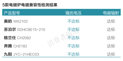 电磁兼容测试对人体有辐射吗,电磁兼容测试与实地数据验证执行，关于辐射对人体影响的探讨,功能性操作方案制定_Executive99.66.67