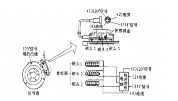 钾矿与前桥工作原理一样吗