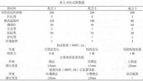 耐高温1000℃高温涂料,耐高温1000℃高温涂料适用性方案解析——针对特定场景应用的探讨（针对场景，工业制造、航空航天领域）,系统化分析说明_开发版137.19