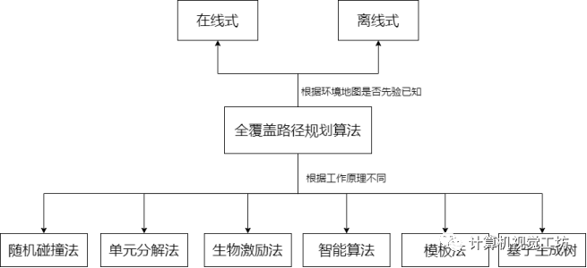 除沫器工作原理