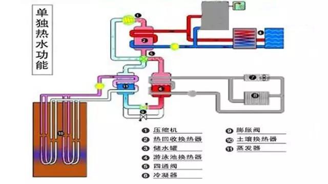 空调燃烧器工作模式