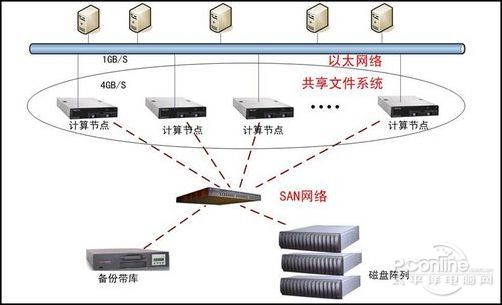 磁盘阵列卷包括哪些?,磁盘阵列卷的创新执行设计解析——标准版89.43.62,系统化分析说明_开发版137.19