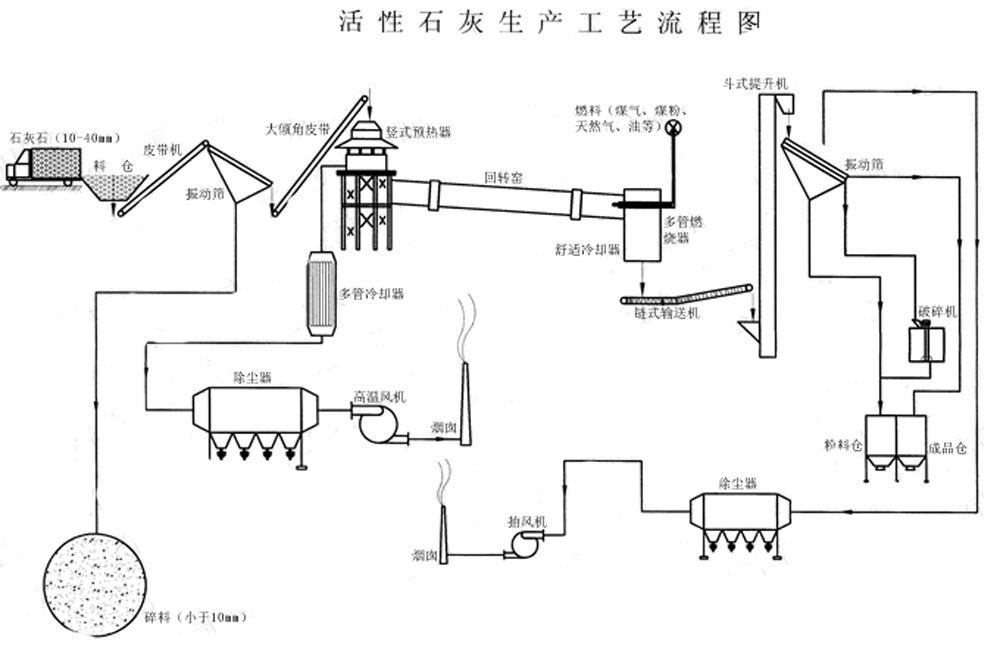 氨纶生产工艺设备流程,氨纶生产工艺设备流程及快捷方案问题解决,数据设计驱动策略_VR版32.60.93