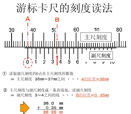 游标卡尺缺点,游标卡尺缺点全面分析说明及Linux系统下的特定观察——以Linux51.25.11为视角,系统化分析说明_开发版137.19