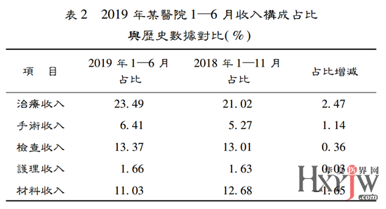 湛江久和医院试管费用多少钱,湛江久和医院试管费用及适用性方案解析,创新性执行策略规划_特供款47.95.46