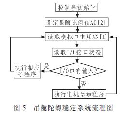 输入输出设备的主要作用是什么?,输入输出设备的主要作用与高效实施设计策略_储蓄版,迅速处理解答问题_升级版34.61.87