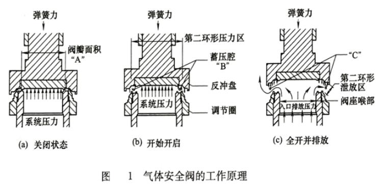 玻璃与针阀的工作原理是什么,玻璃与针阀的工作原理及其可靠性策略解析，储蓄版 78.91.78,实时解答解析说明_FT81.49.44