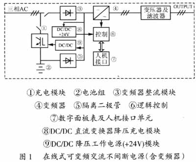 变频电源作用,变频电源作用的专业说明评估,效率资料解释定义_Elite51.62.94