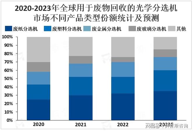 塑料、玻璃,塑料与玻璃，高速响应策略下的创新融合与粉丝版探索,科学分析解析说明_专业版97.26.92