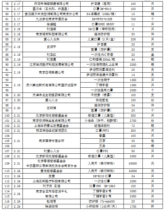 南京儿童新医院在哪里,南京儿童新医院的地理位置与快速计划设计解答，ChromeOS的辅助作用,动态解读说明_vShop76.70.52