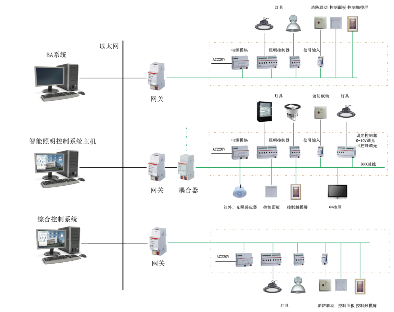 手机控制灯是什么原理,手机控制灯的原理及最新解答方案——UHD33.45.26揭秘,权威诠释推进方式_tShop42.54.24