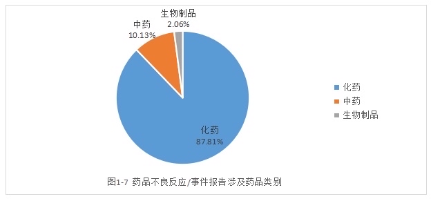 药品不良反应监测系统登录入口,药品不良反应监测系统登录入口，升级版解答问题与迅速处理的高效通道,战略方案优化_特供款48.97.87