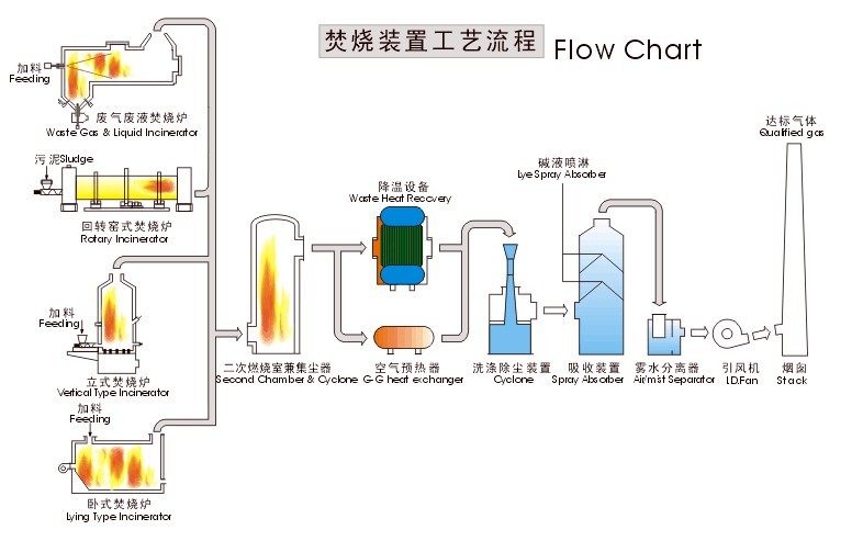 垃圾焚烧炉排名,垃圾焚烧炉排名与定性分析解释定义——豪华版深度解读,专家意见解析_6DM170.21