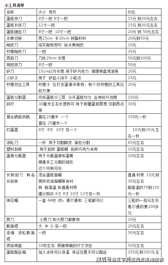 电子装配工具清单,电子装配工具清单与迅速处理解答问题——C版27.663详解,精细设计策略_YE版38.18.61