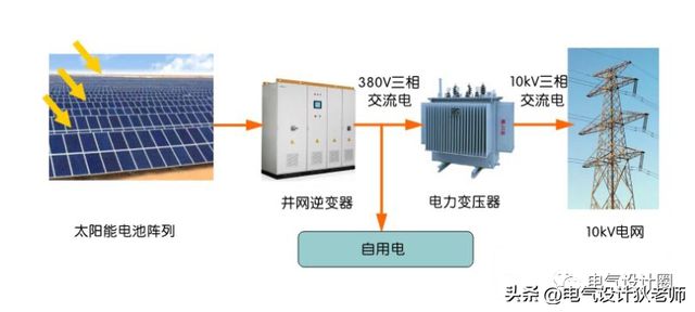 用气与用电哪个节能