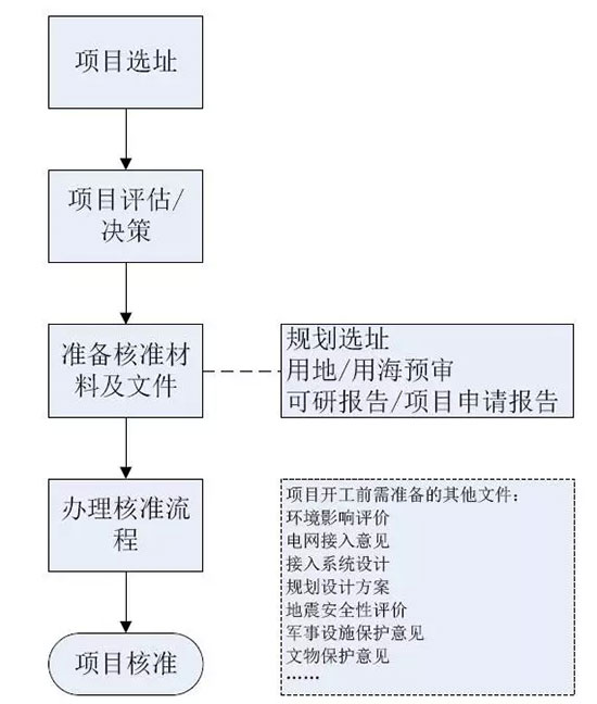 废铜综合利用的常用化工流程