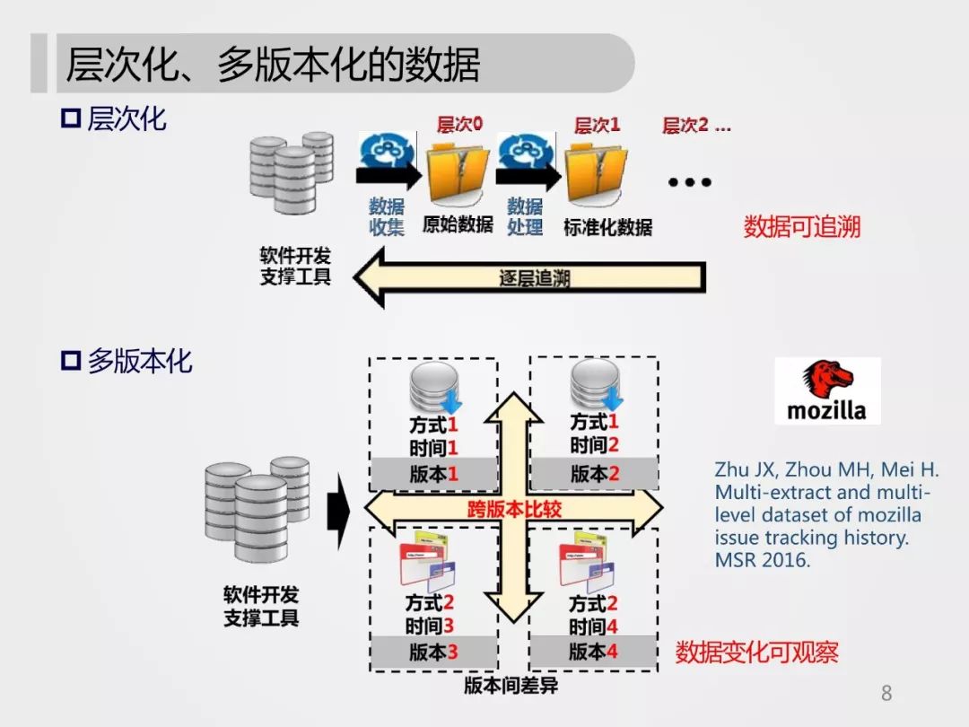 萤石加工流程,萤石加工流程与数据导向实施步骤探究——以macOS 30.44.49为背景,数据导向实施步骤_macOS30.44.49