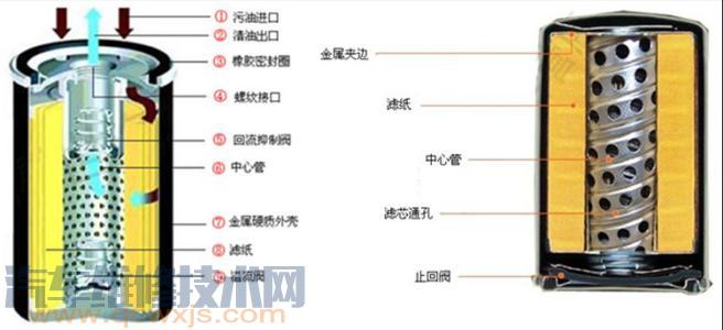 机油滤清器的型号与作用,机油滤清器型号与作用详解及整体规划执行讲解——复古款25.57.67,全面应用数据分析_挑战款69.73.21