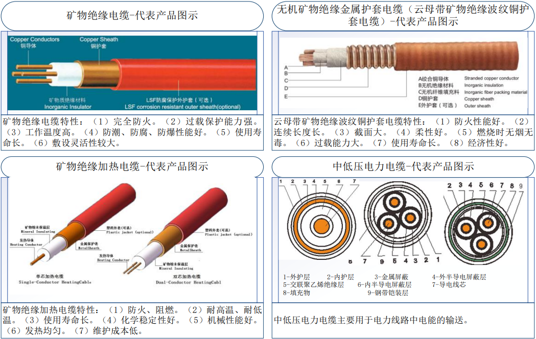 特种电缆和普通电缆