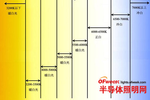 厨卫灯光色温,厨卫灯光色温与实地执行数据分析，探索粉丝款81.30.73的神秘面纱,数据支持执行策略_云端版61.97.30