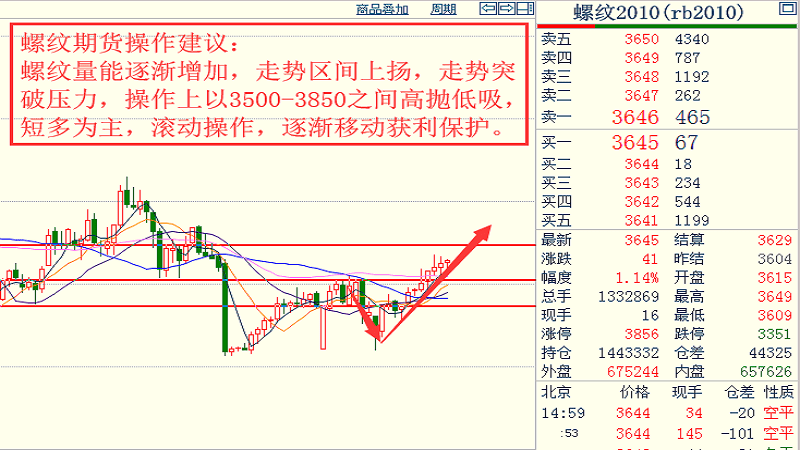 焦炭木炭有什么区别,焦炭木炭的区别解析，快速计划设计解答,精细设计解析_入门版15.81.23