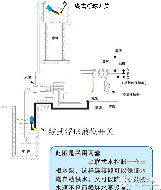 液位开关用途