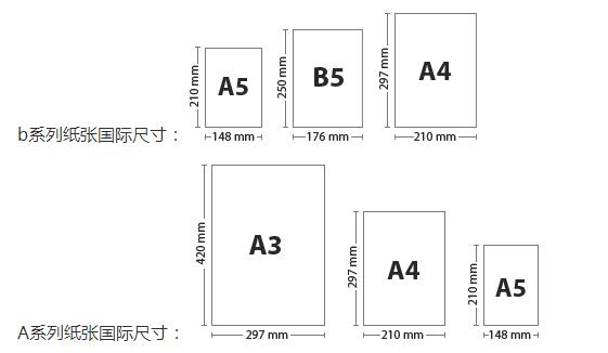 a4纸尺寸是多少厘米几比几,关于A4纸尺寸及精细评估解析的文章,科学分析解析说明_专业版97.26.92