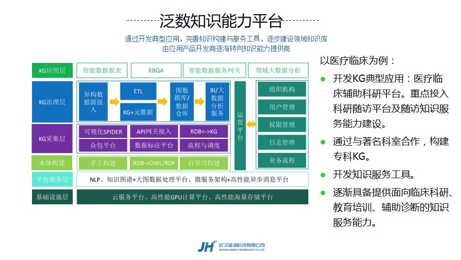 集成触控