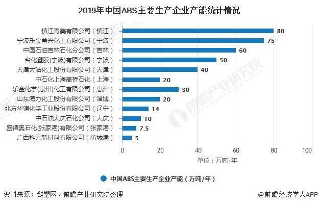 玻璃离子和树脂的价格