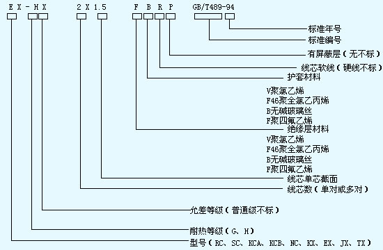 热电阻电缆选型,热电阻电缆选型及可靠操作策略方案,实时解答解析说明_Notebook65.47.12