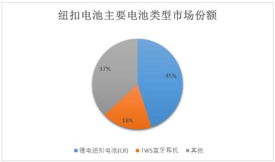 纽扣电池应用领域,纽扣电池应用领域及精细评估解析（编号，2D41.11.32）,实地数据解释定义_特别版85.59.85