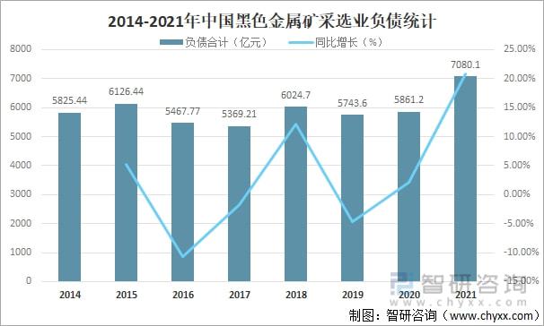 黑色金属矿采选业