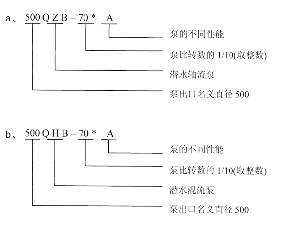 轴流泵是如何工作的,轴流泵的工作原理及其全面应用数据分析，挑战款69.73.21的探索,可靠操作策略方案_Max31.44.82