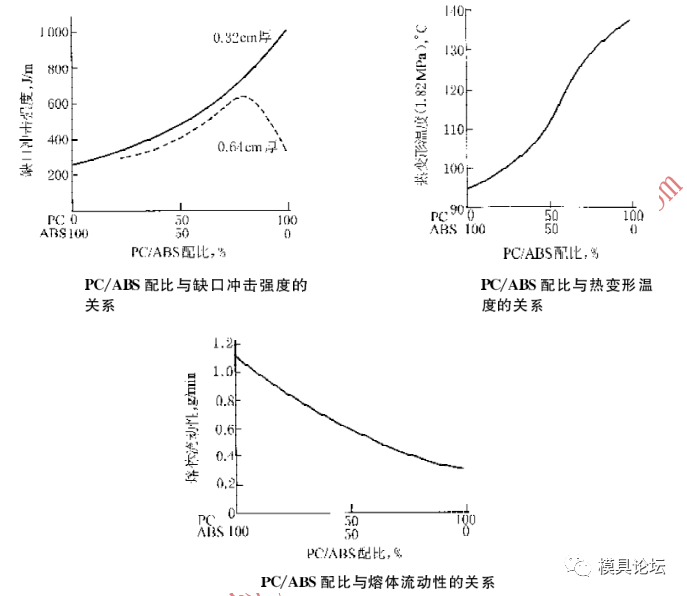 注塑冷模,注塑冷模、实践验证解释定义与安卓技术关联探讨,适用性方案解析_2D57.74.12