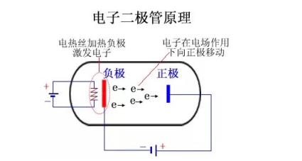 电真空器件有哪些,电真空器件的种类及其在现代科技领域的应用,系统化分析说明_开发版137.19