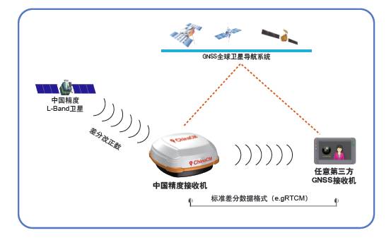 光接收机是什么