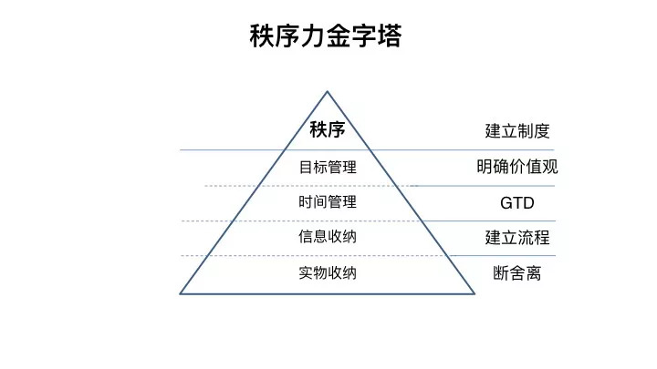 色谱柱收纳