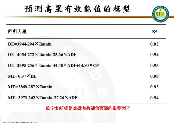 饲料蛋白类原料